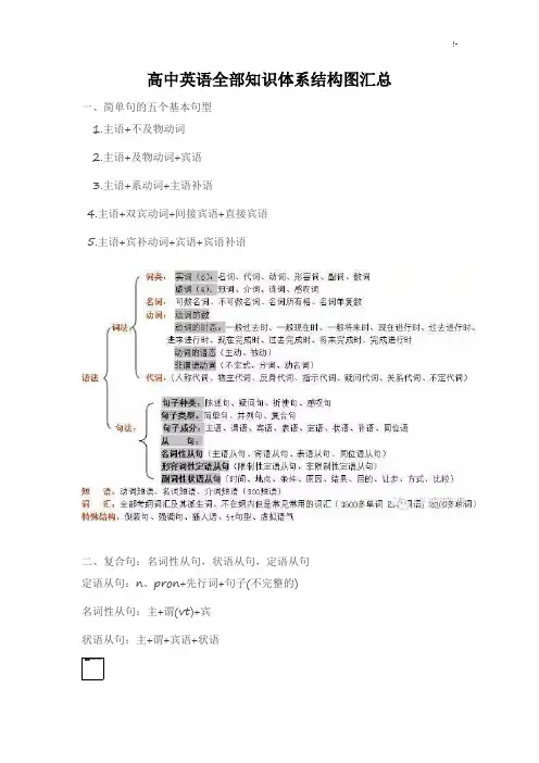 高级中学英语全部学习知识体系结构图汇总