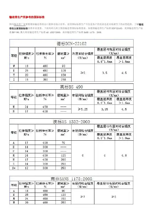 输送带生产所参考的国际标准