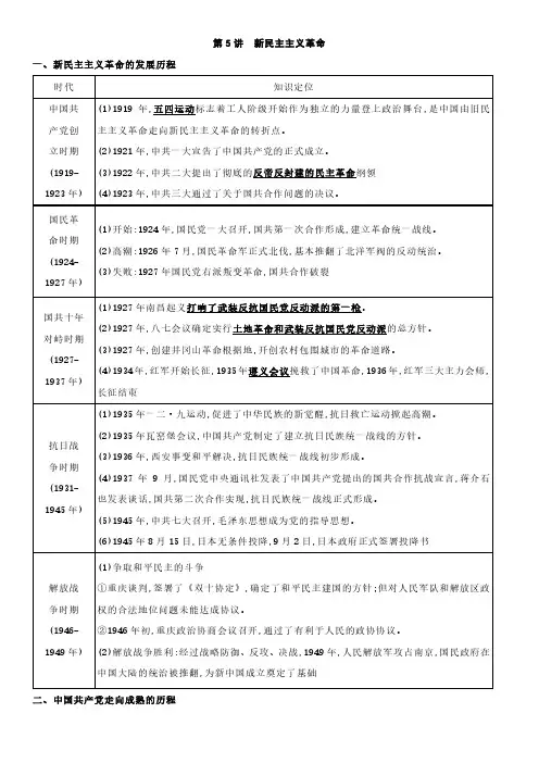 高考历史专题复习：新民主主义革命 (1)