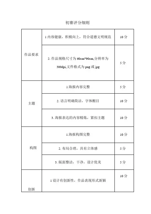 初赛评分细则