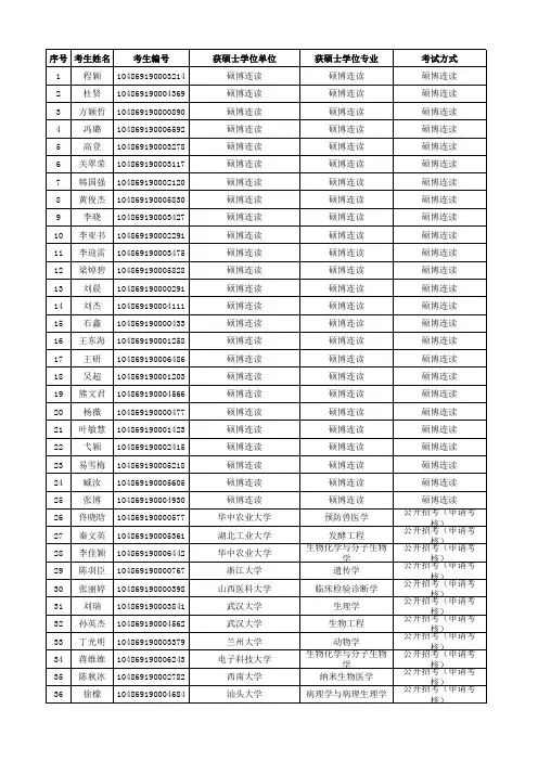 武汉大学医学研究院2019年博士研究生入学综合考核结果及拟录取名单公示