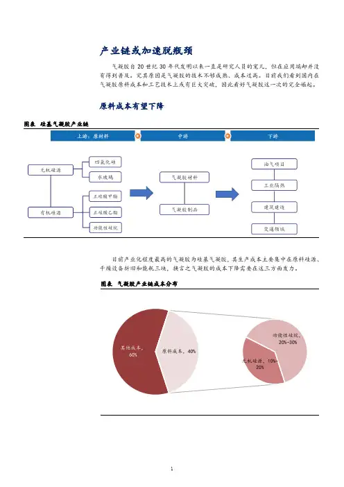 气凝胶原料成本分析及功能性硅烷市场情况