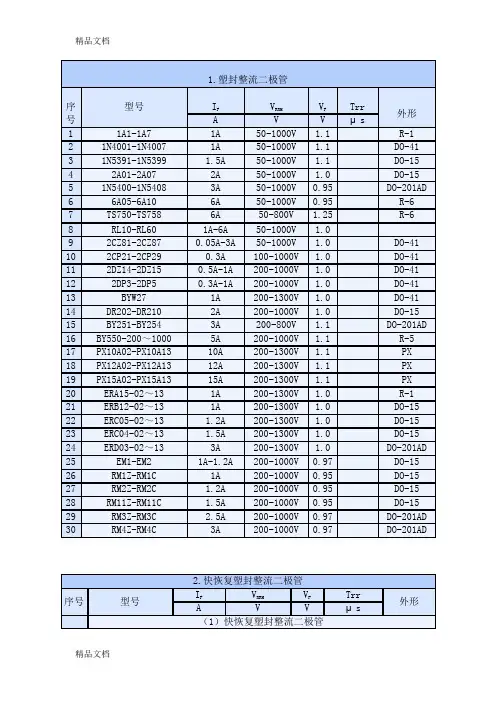 (整理)常用二极管及参数列表
