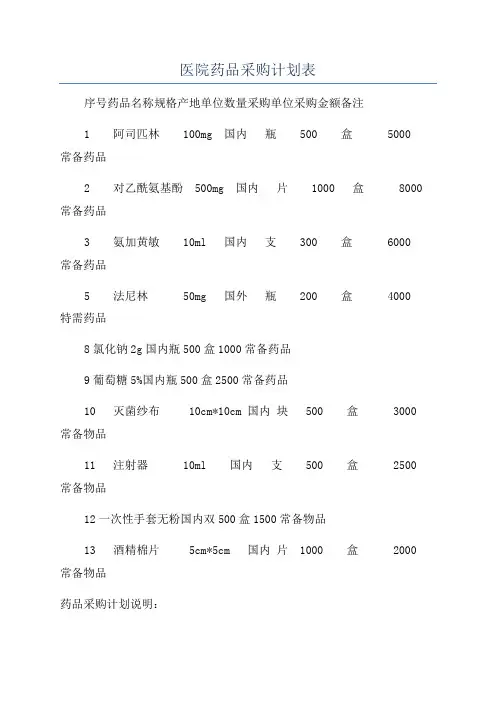 医院药品采购计划表