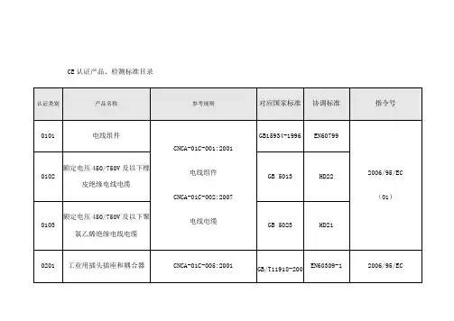 CE CCC认证产品检测标准 