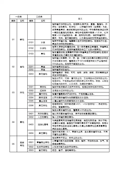 土地利用分类-最新(2016年修订)