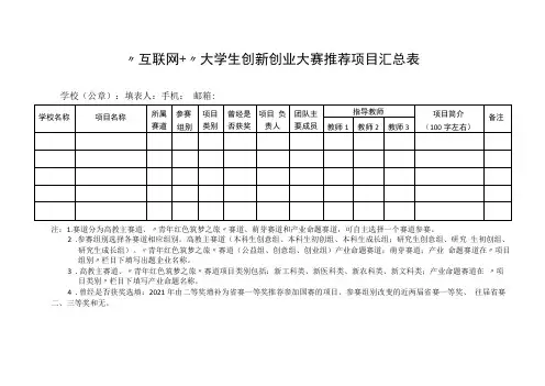“互联网 ”大学生创新创业大赛推荐项目汇总表