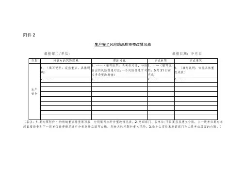 风险隐患排查整改情况表