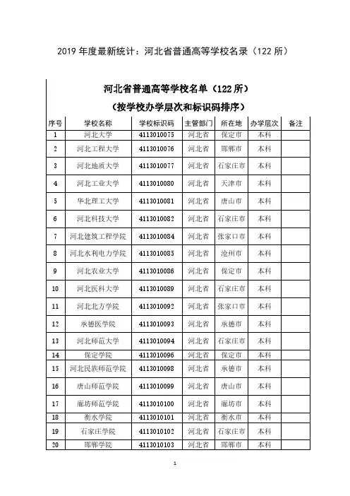 2019年度最新统计：河北省普通高等学校名录(122所)