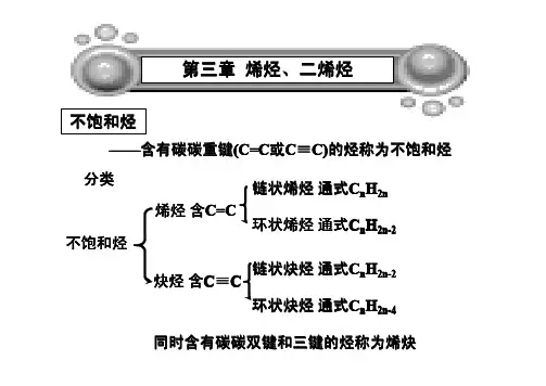 烯烃 二烯烃 课件