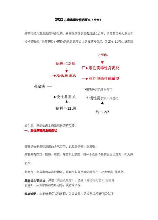 2022儿童鼻窦炎用药要点(全文)