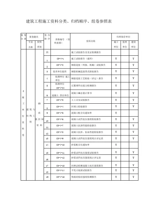 建筑工程施工资料分类、归档顺序、组卷参照表