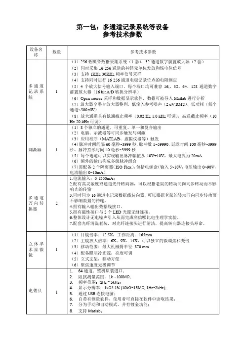 仪器设备申购计划单