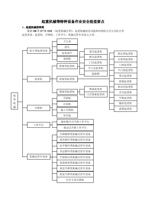 建筑施工现场安全检查要点-6：起重机械等特种设备作业安全检查要点