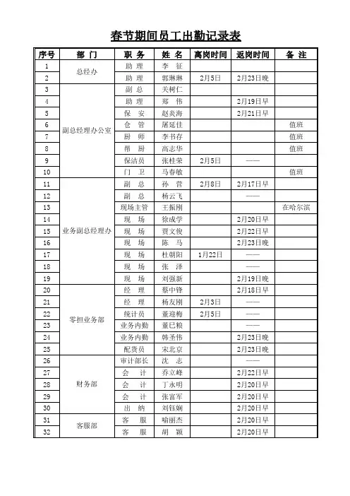 春节员工出勤记录表