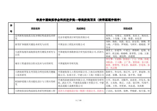 度中国建筑学会科技进步奖一等奖获奖项目(按得票顺