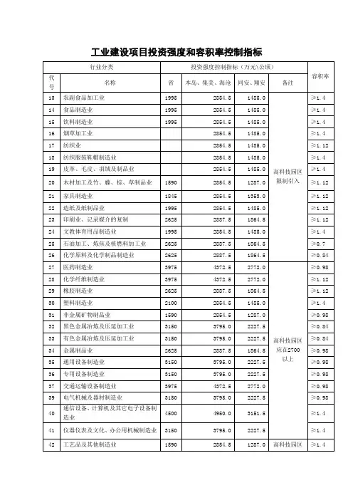 工业建设项目投资强度和容积率控制指标