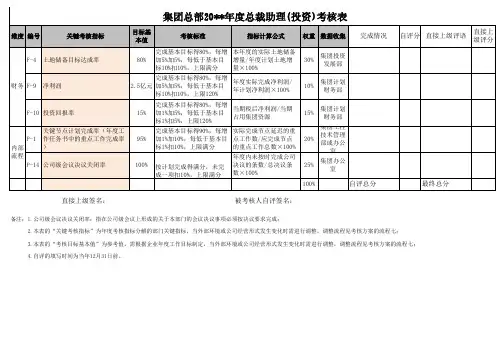 房地产公司绩效指标库及分解指标之总裁助理考核指标
