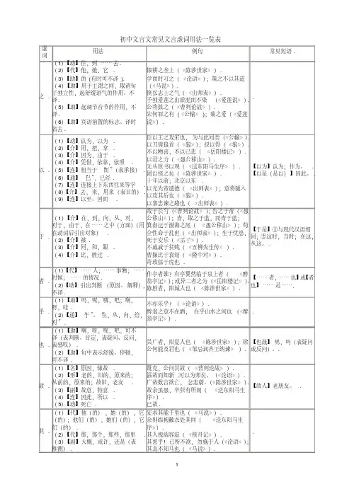 (完整word版)精心整理版-初中文言文常见文言虚词用法一览表(word文档良心出品)