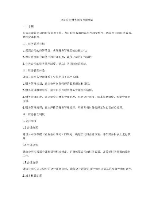 建筑公司财务制度及流程表