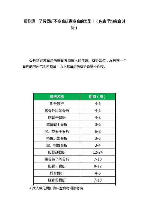 带你逐一了解骨折不愈合延迟愈合的类型！（内含平均愈合时间）