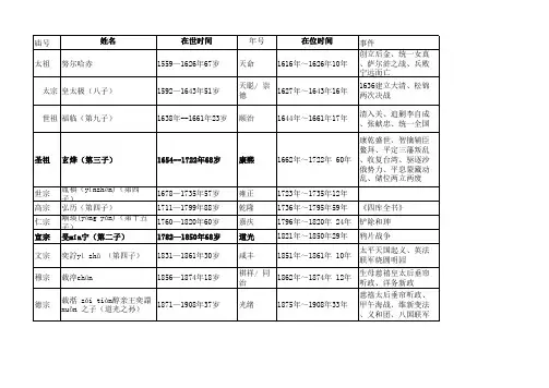 清朝年份表
