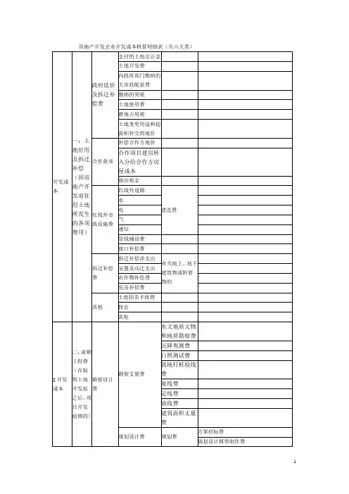房地产开发企业开发成本核算明细表