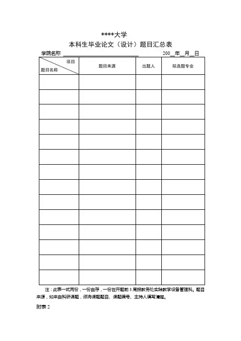 本科生毕业论文(设计)题目汇总表【模板】