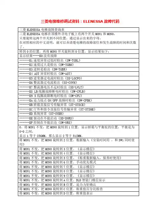 三菱电梯维修调试资料：ELENESSA故障代码