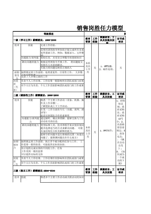 销售能力级别标准