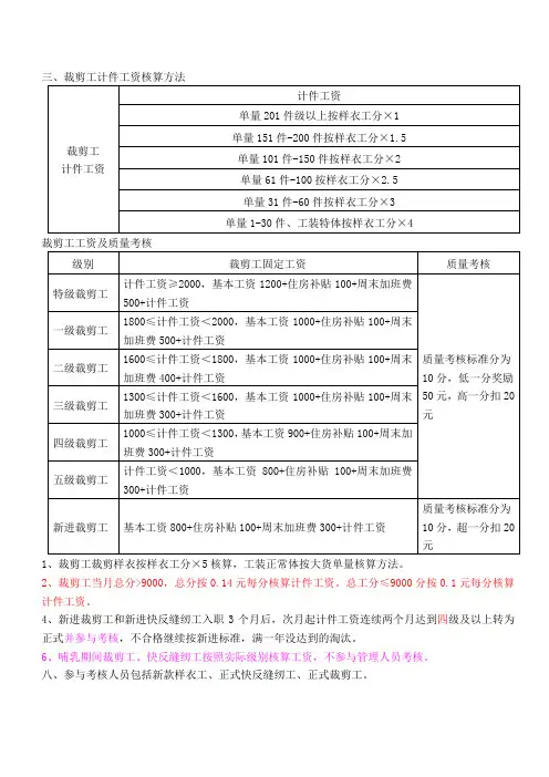 裁剪工