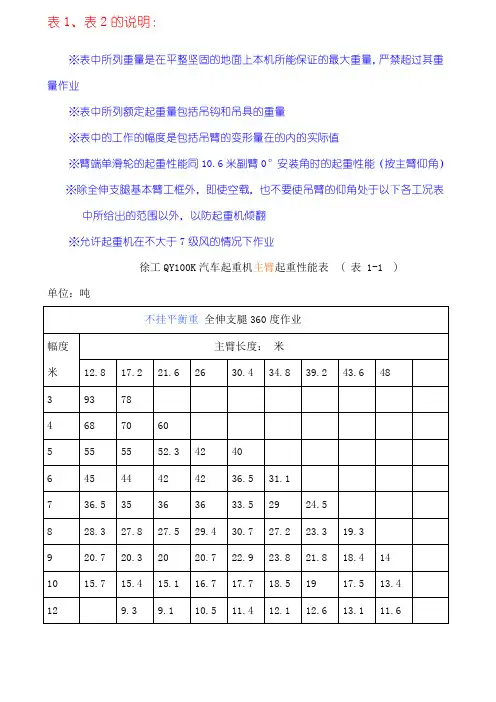 徐工QYK汽车起重机主臂起重性能表