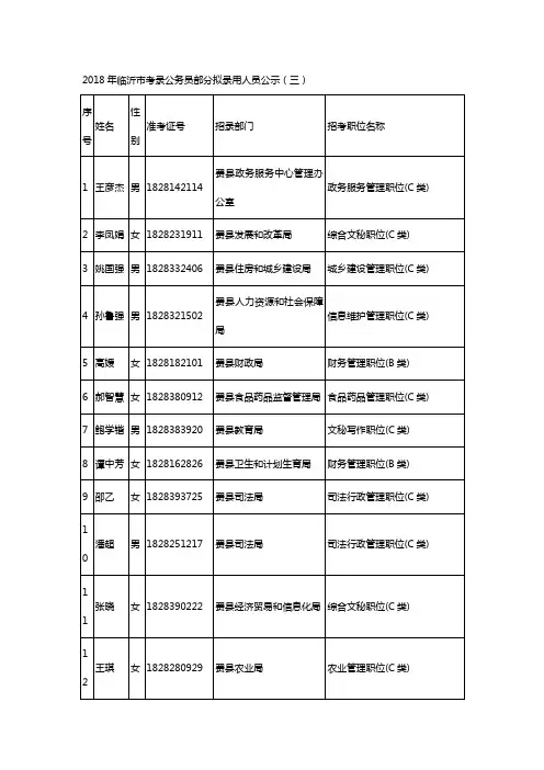 2018年临沂考录公务员部分拟录用人员公示