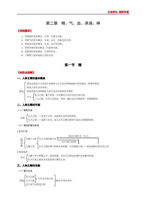 第二章精、气、血、津液、神