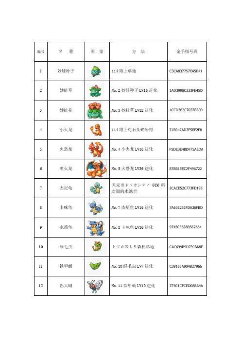 (完整版)口袋妖怪红宝石386版详细图鉴及抓宠金手指攻略