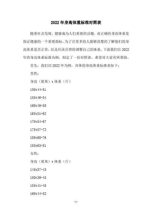 2022年身高体重标准对照表