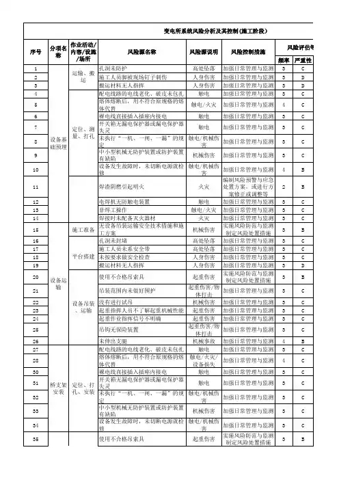 铁路城市轨道交通四电专业风险源识别清单表