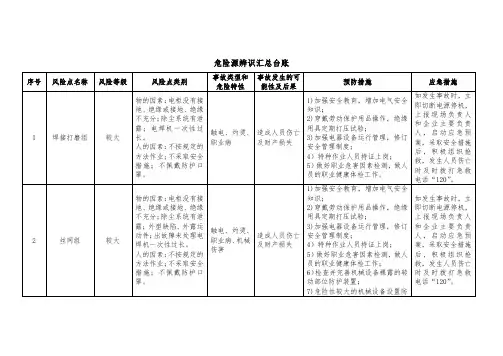 危险源辨识汇总台账