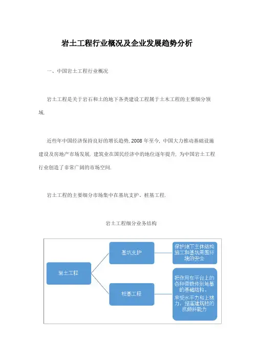 岩土工程行业概况及企业发展趋势分析