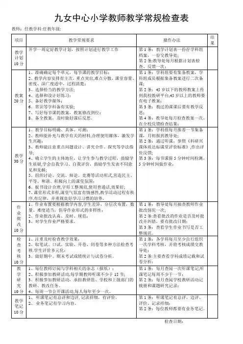 教师教学常规检查表记录表