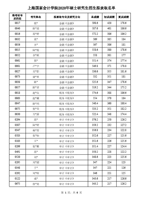 上海国家会计学院2020拟录取