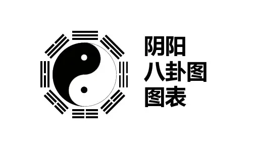 阴阳八卦图图表实用PPT讲授课件