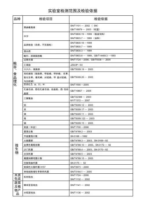 试验室检测范围及检验依据