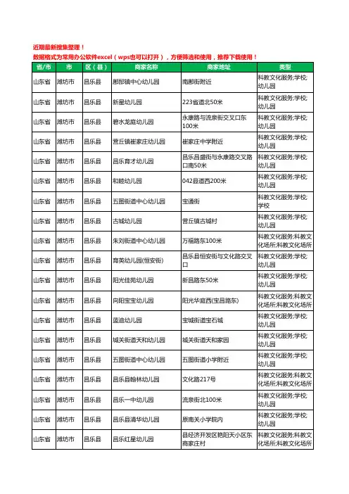 2020新版山东省潍坊市昌乐县幼儿园工商企业公司商家名录名单黄页联系方式电话大全88家