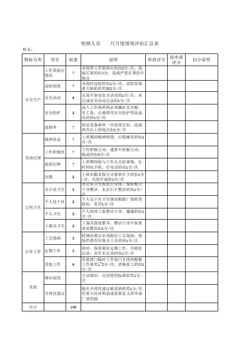 检修人员考核表