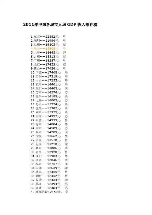 2011年中国各城市人均GDP收入排行榜