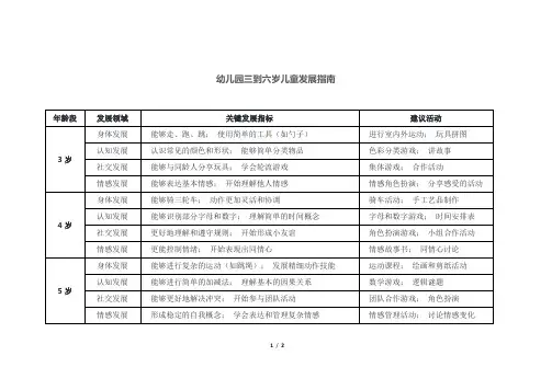 幼儿园三到六岁儿童发展指南