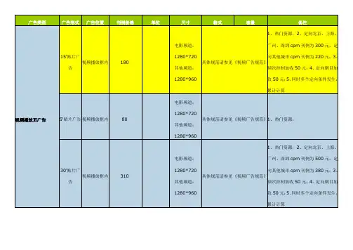 网络视频广告价格表