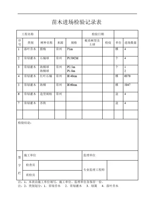 苗木进场检验记录表