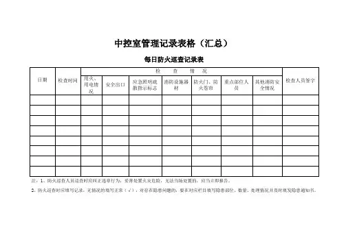 中控室管理记录表格(汇总)